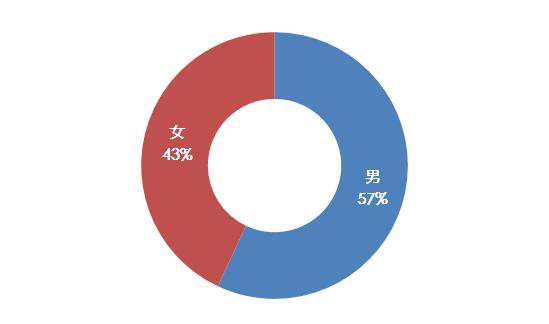 \＂再见，漂泊!\＂ 房天下大数据显示47%的人决定回家置业