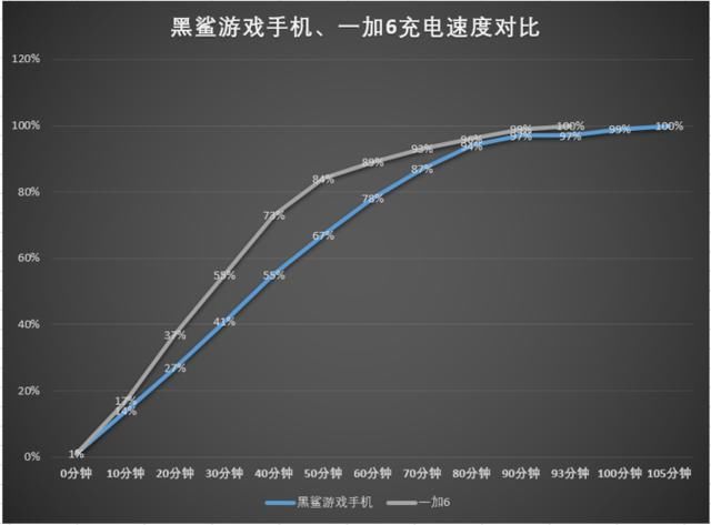 黑鲨手机VS一加6：巅峰对决，谁能问鼎第一游戏手机宝座？