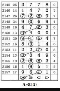 18.6.8七星彩065期,铁卒46配29,二定位x3x6\/8x