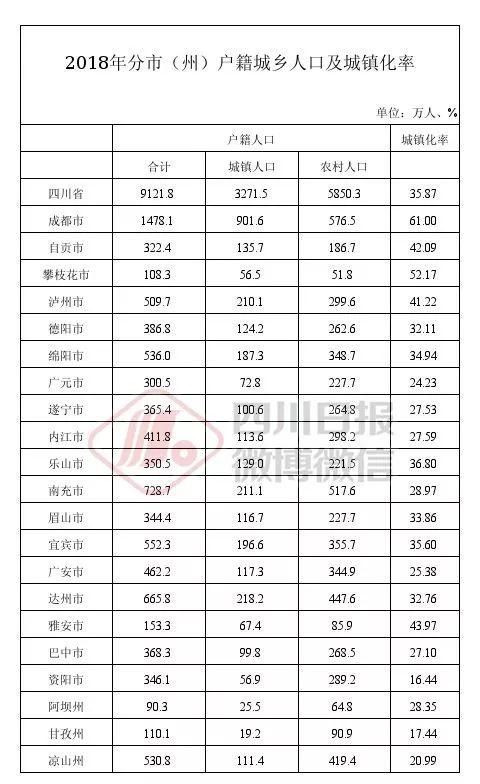 美国各州人口排名_美国人口数量2014 美国人口最新数据 2014美国各州人口数量排