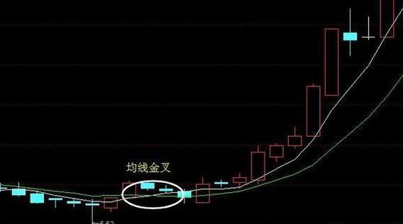 一旦出现“三线金叉”形态，立刻紧急买，翻倍十拿九稳