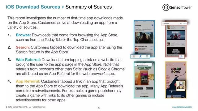 iOS游戏用户来源数据报告:超56%用户来自搜索，广告依赖度变高