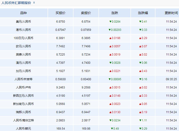 实时汇率换算