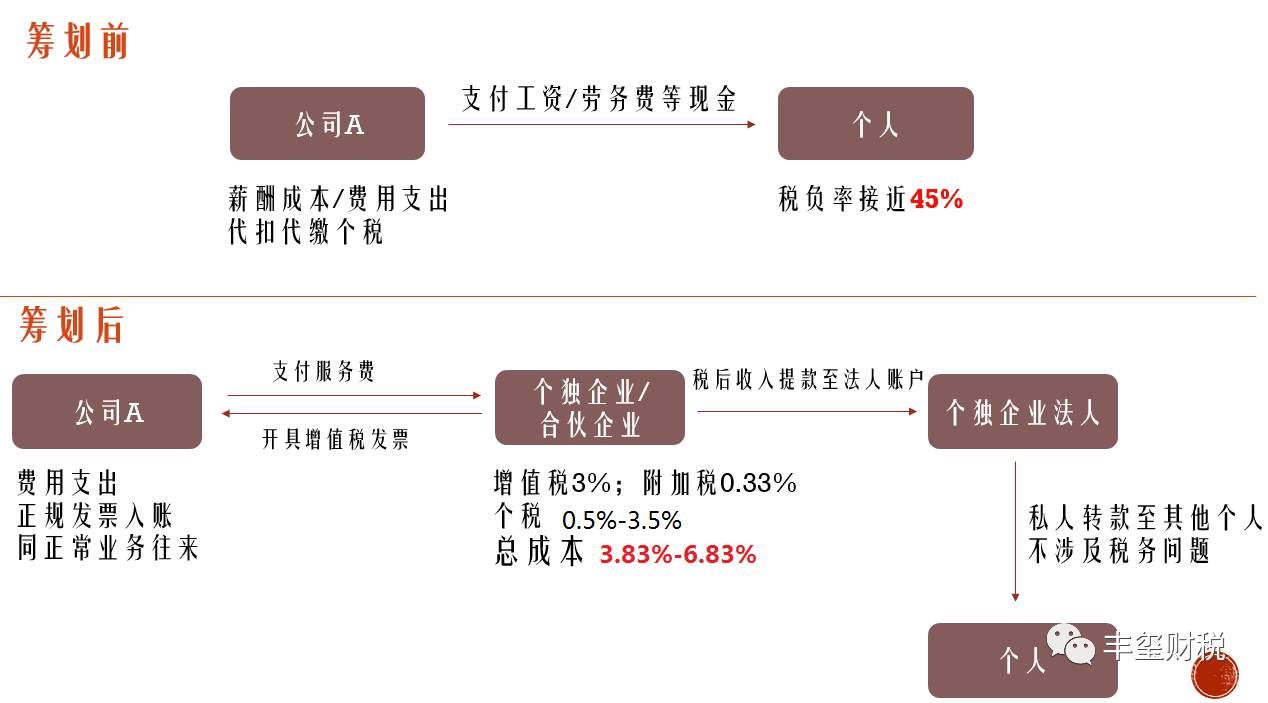 企业所得税汇算清缴：年度总结与精准申报