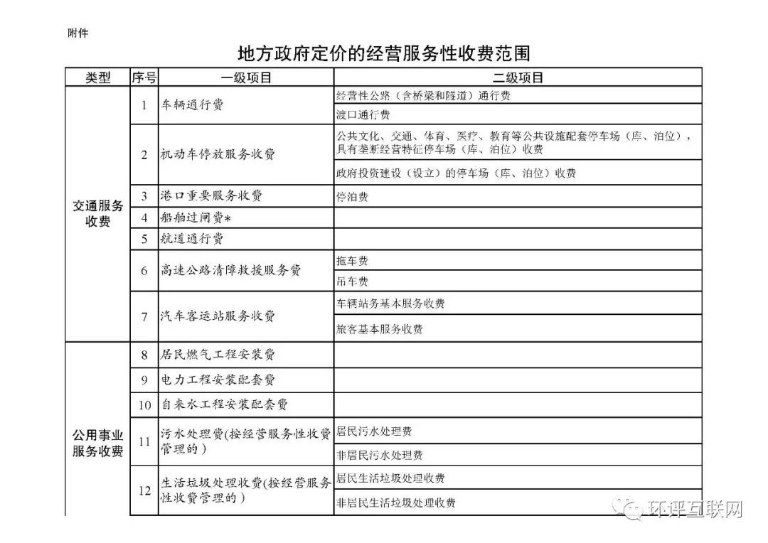 公用事业收费
