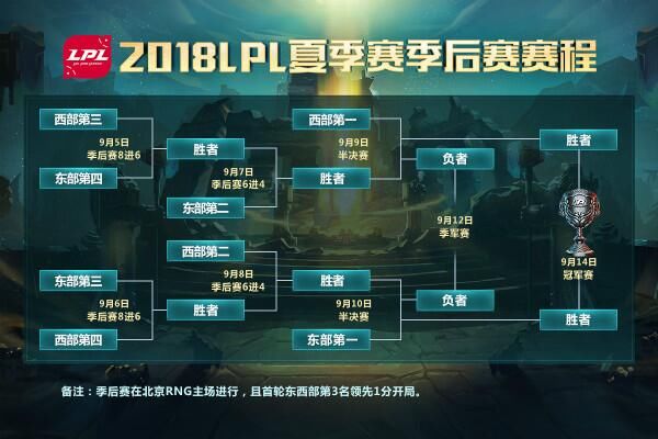 lpl夏季赛已经进入季后赛的白热化阶段,对于季后赛多玩lol专区展开了