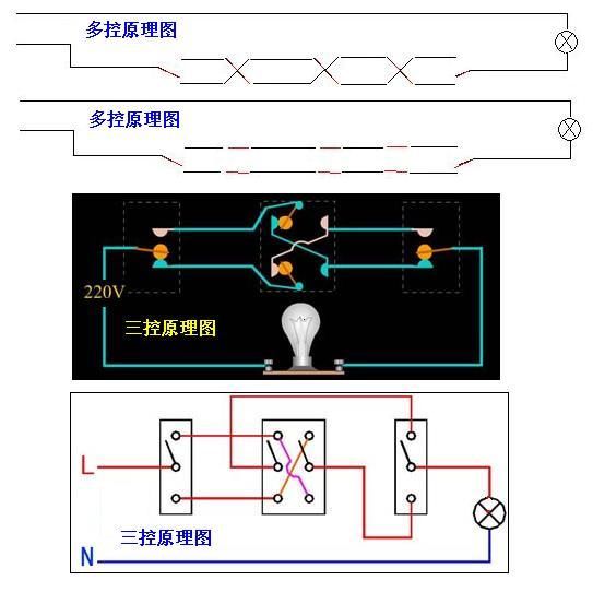 三聯開關接線圖 兩個開關一個兩相插座一個三相插座,應該怎麼接線?