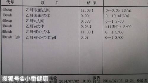 小三阳转阴