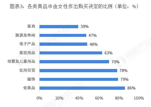 网购平台在家居消费中的新气象