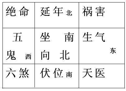 离宅吉凶,离宅大门的位置图,离宅风水吉凶(第2页)_大山谷图库