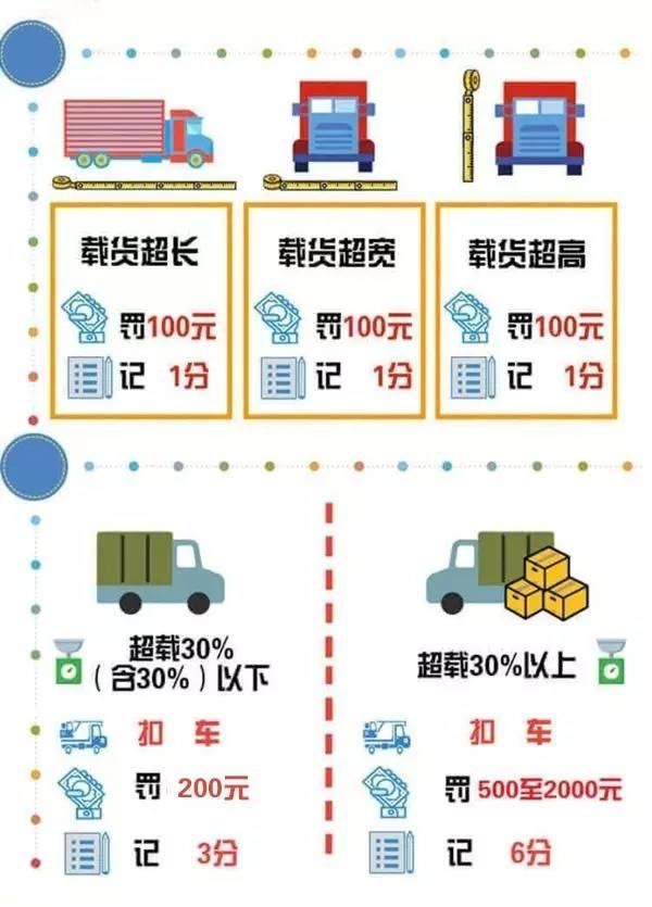 交警发布2018年最新交通违法处罚细则,罚款扣分一目了然 公安部公布了最新修订的《机动车驾驶_傻大方