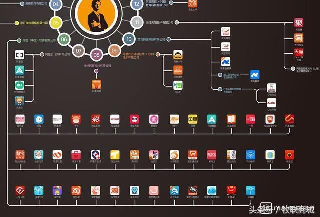 馬雲的阿里系旗下旗下公司佔領互聯網半壁江山