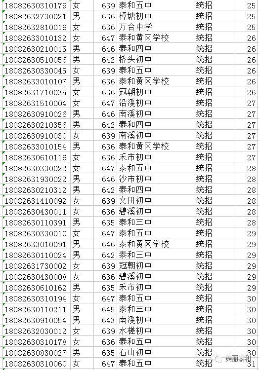 泰和学校学费