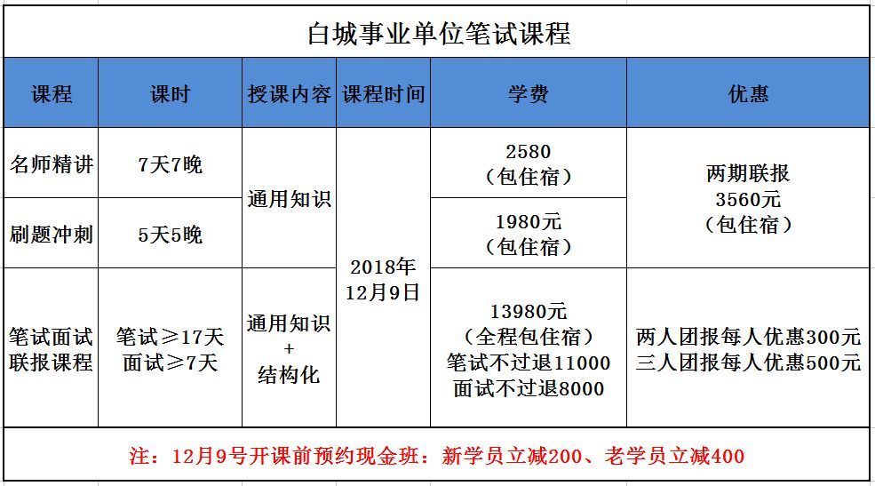 白城招聘网：连接机遇与梦想的新通道