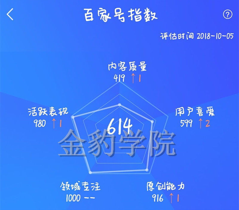 百家号《娱乐领域》转正