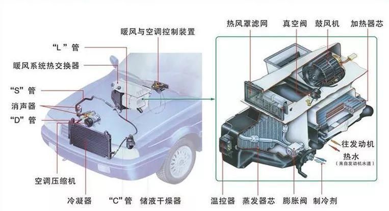 汽车空调节流装置图片